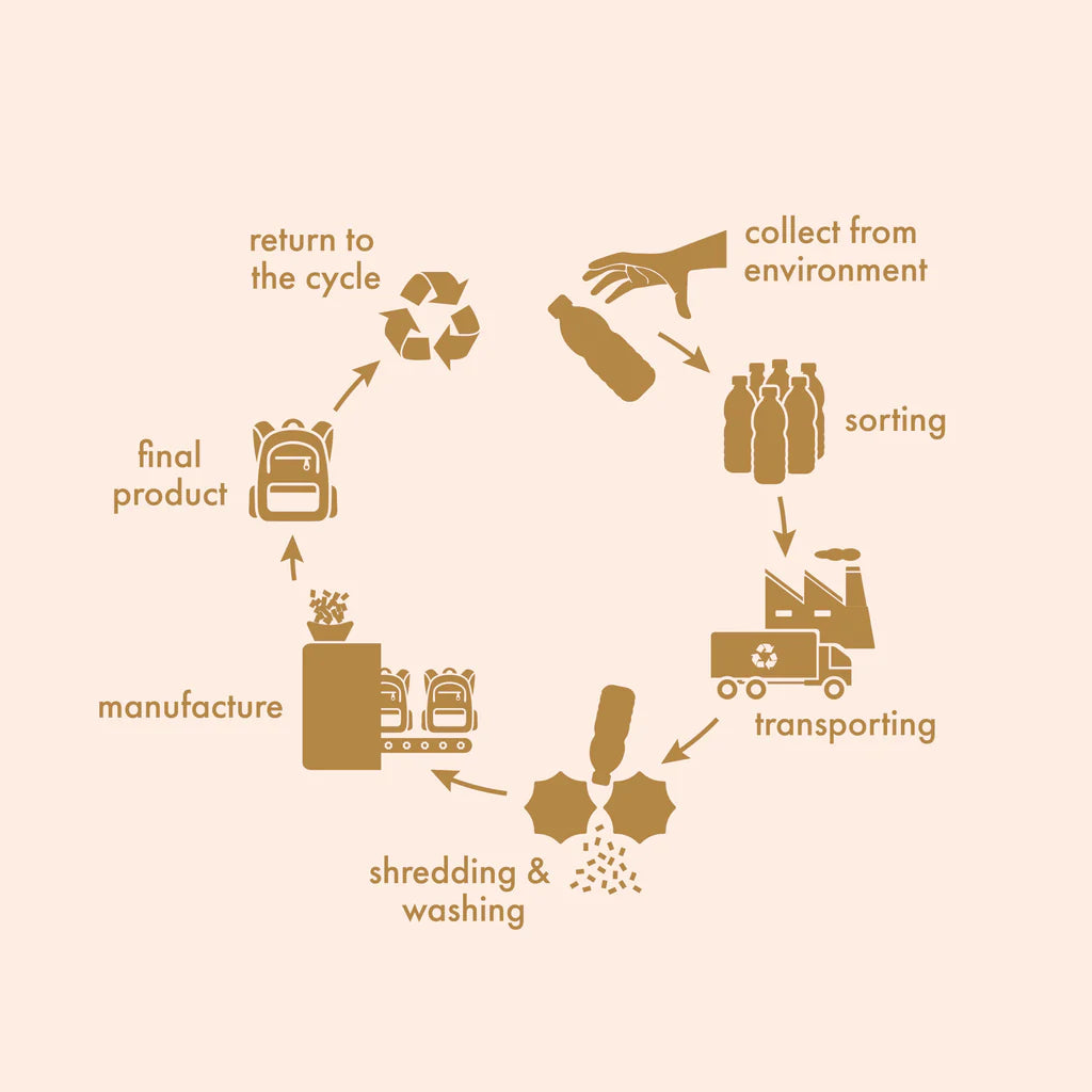 Fox & Fallow Sage Check Backpack