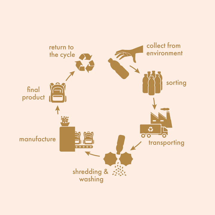 Fox & Fallow Sage Check Backpack